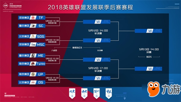 出装抉择